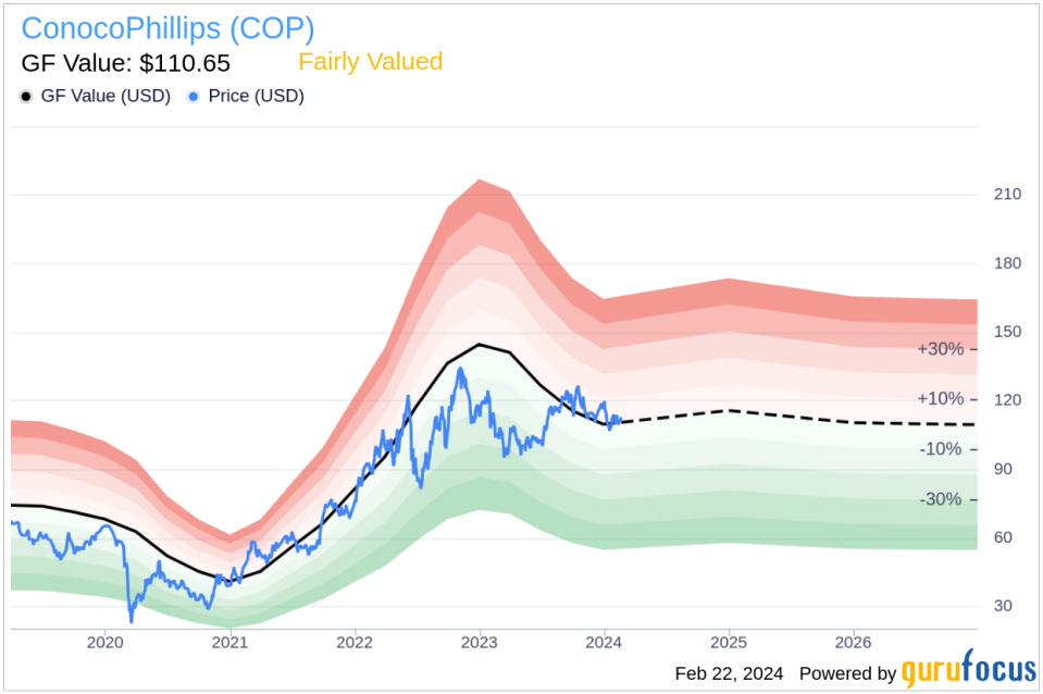 ConocoPhillips Vice President, Controller Christopher Delk Sells 8,505 Shares