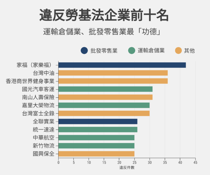 （資料來源／勞動部；製圖、設計／陳貞樺、黃禹禛）