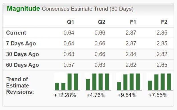 Zacks Investment Research