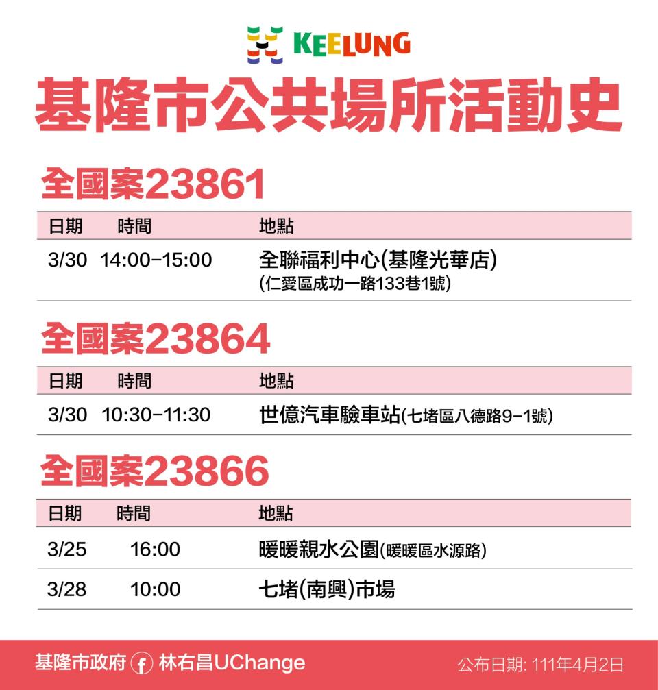 基隆市公共場所活動史，全國案23861、23864、23966。（圖／基隆市政府）