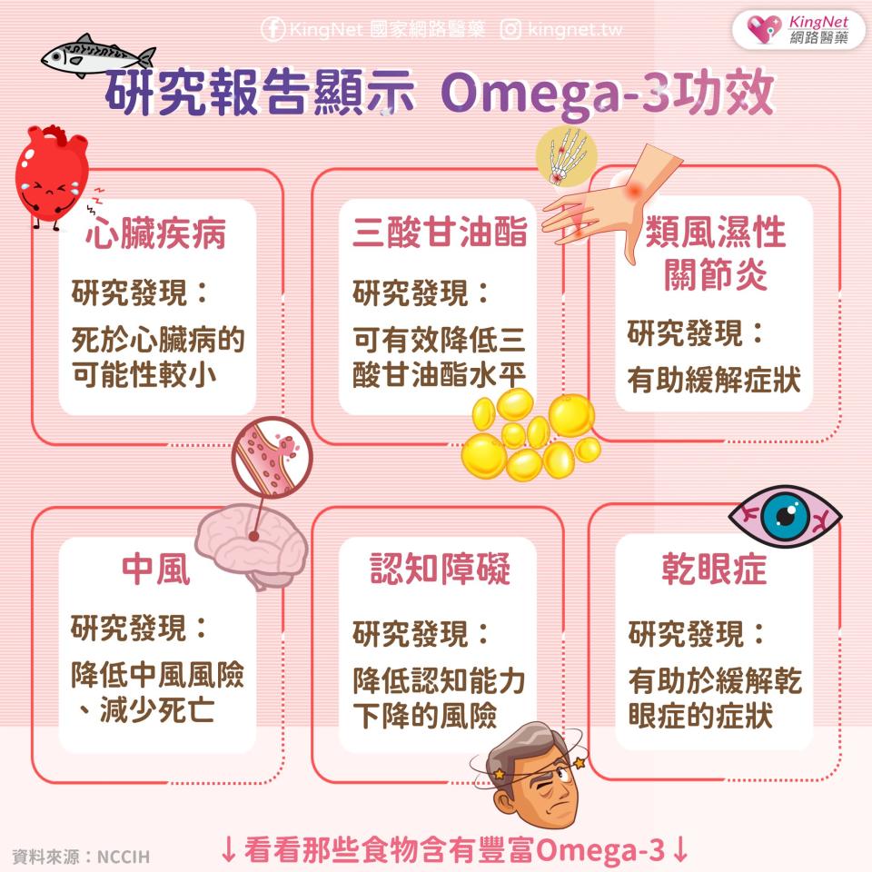 Omega-3　６大功效