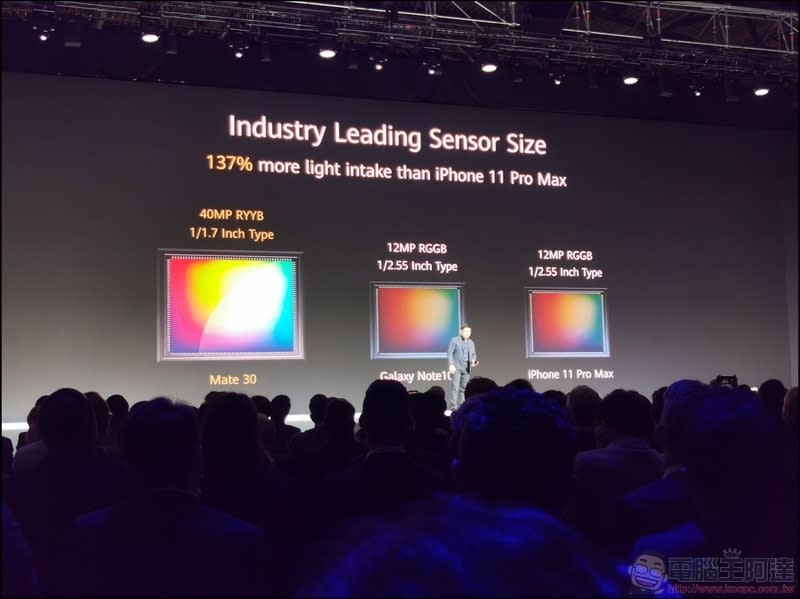HUAWEI Mate 30 / Mate 30 Pro正式發表