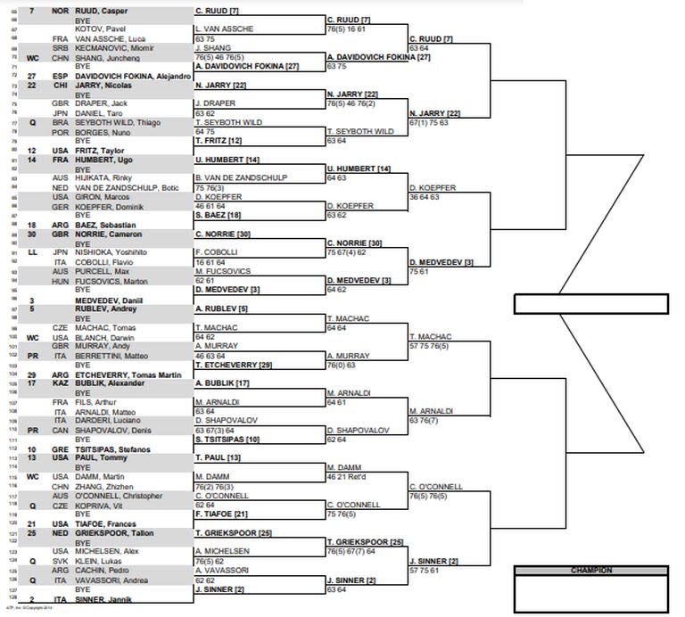 La parte baja del cuadro masculino del Masters 1000 de Miami