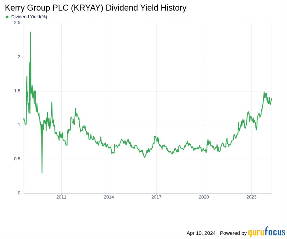 Kerry Group PLC's Dividend Analysis