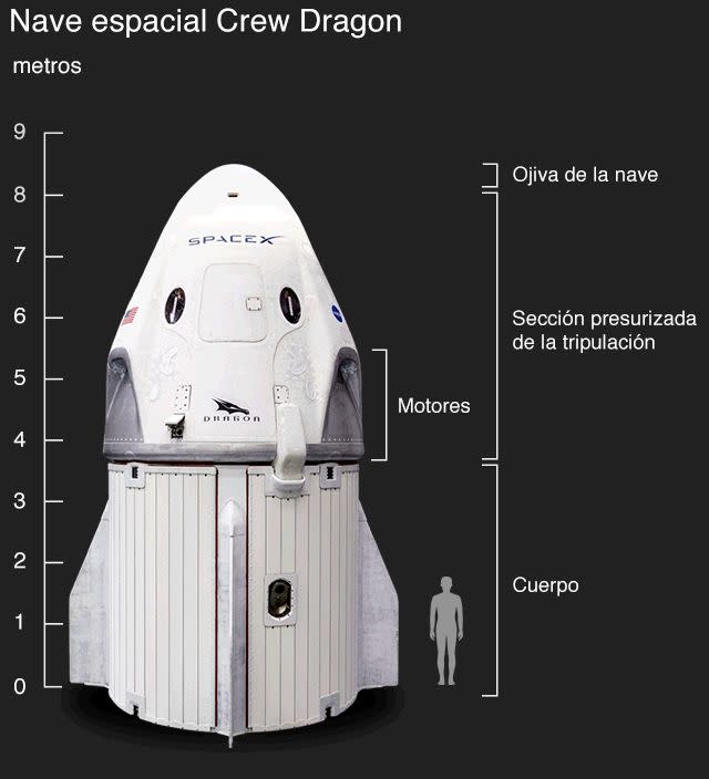 Dimensiones de la cápsula Dragon | Space X, BBC