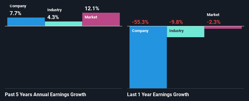 past-earnings-growth