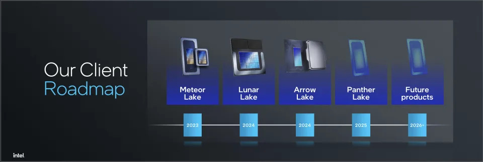 Intel roadmap