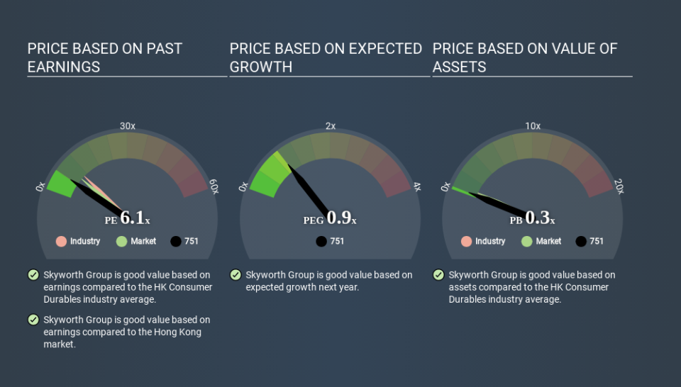 SEHK:751 Price Estimation Relative to Market April 1st 2020