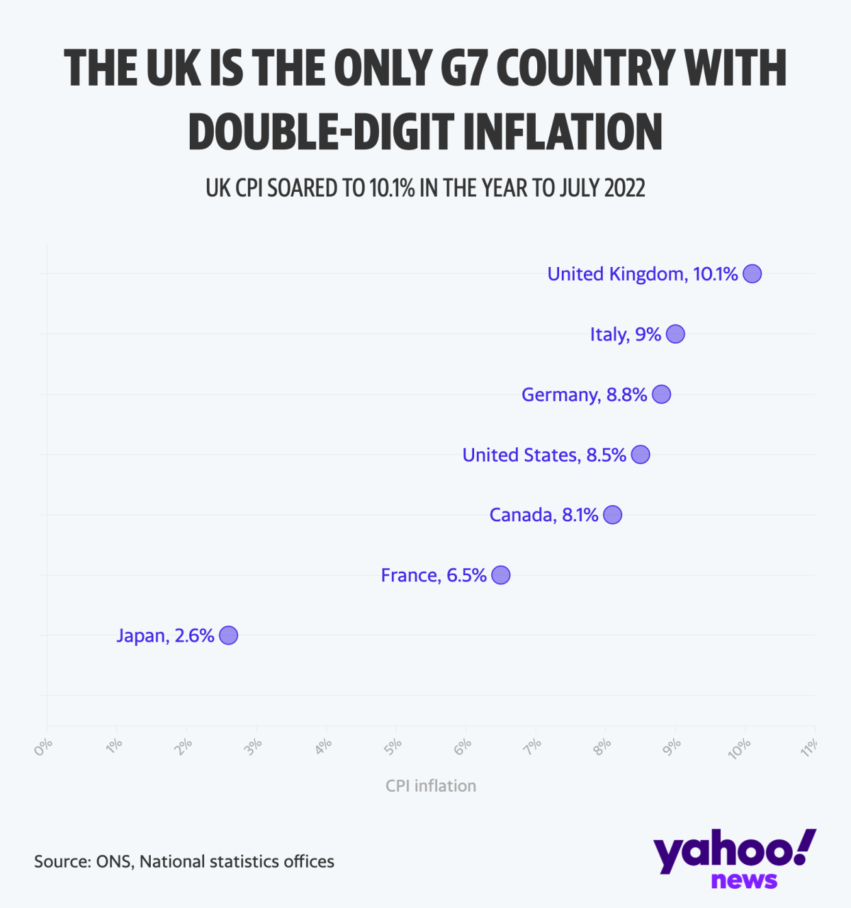 How The Uks Inflation Compares To Other Countries 7909