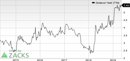 AbbVie Inc. Dividend Yield (TTM)