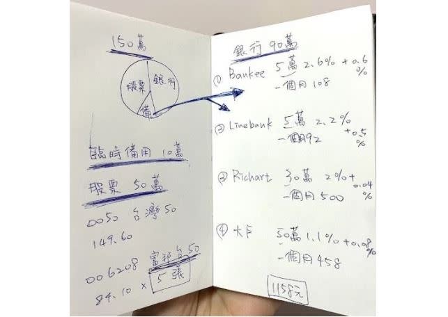 詳細的理財規劃，竟然出自於國3生的手。（圖／翻攝自Dcard）