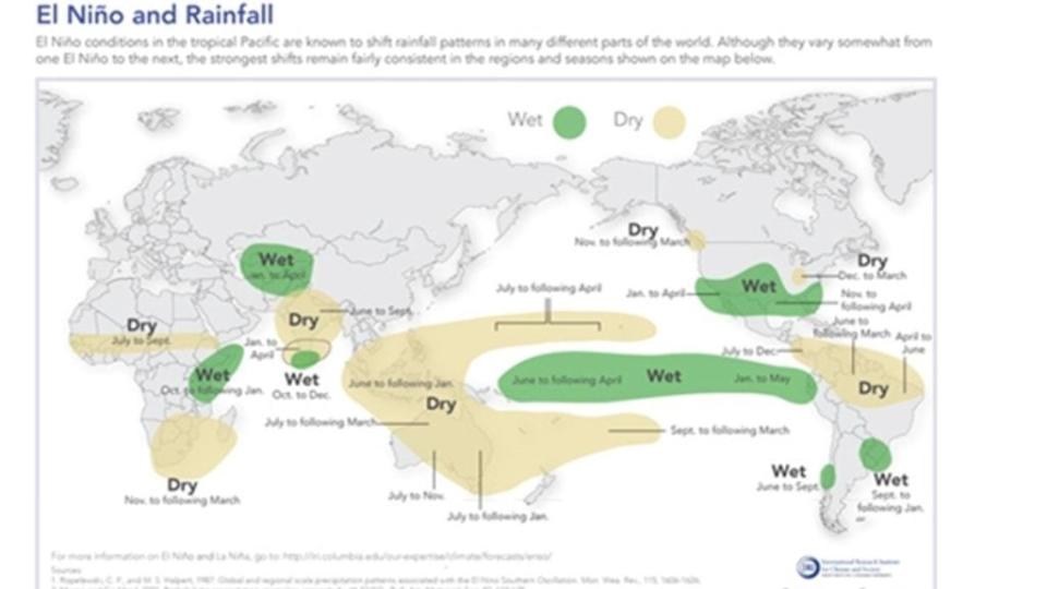 Efecto Fenómeno de El Niño