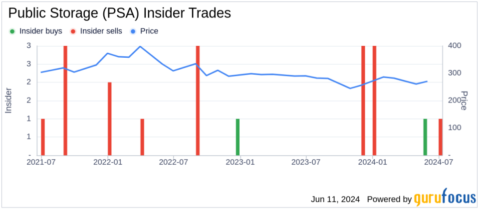 Insider Sale: Nathaniel Vitan Sells Shares of Public Storage (PSA)