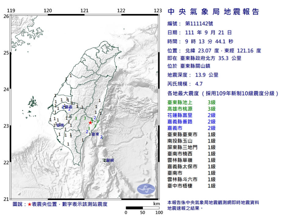 921警報測試倒數！台東關山又發生規模4.7地震 最大震度3級