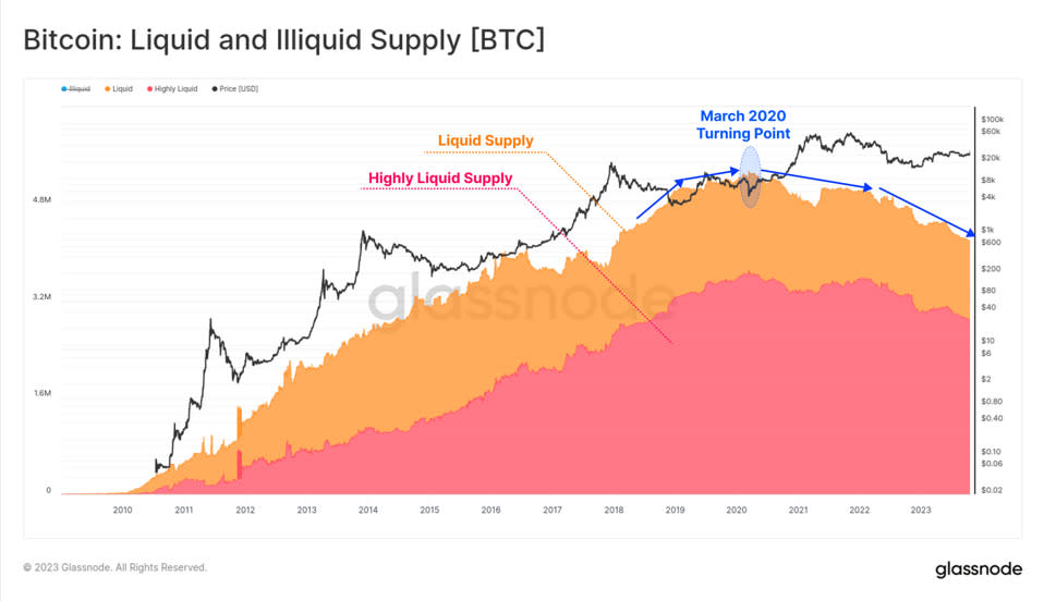 Criptomonedas, Bitcoin, Economía