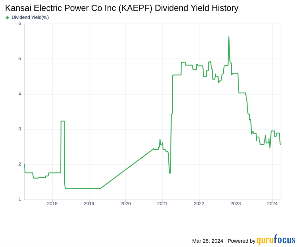 Kansai Electric Power Co Inc's Dividend Analysis