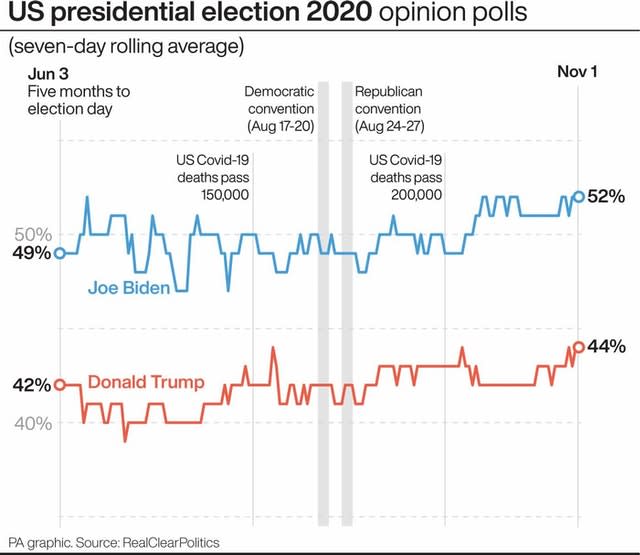 US Election