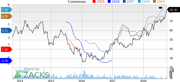 Strong demand and pricing fundamentals for methanol are contributing to the rally in Methanex's (MEOH) shares.