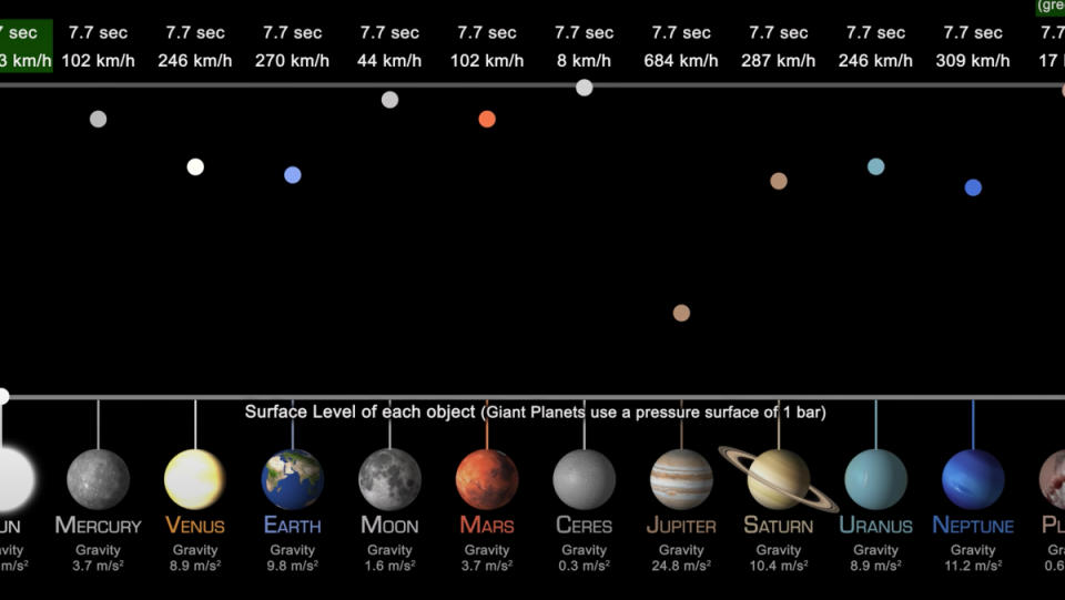 A visualization showing balls dropping to the surfaces of the solar system's planets, as well as the Sun and Pluto.