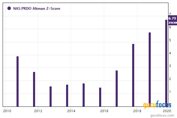 5 Ben Graham Lost Formula Stocks With High Financial Strength