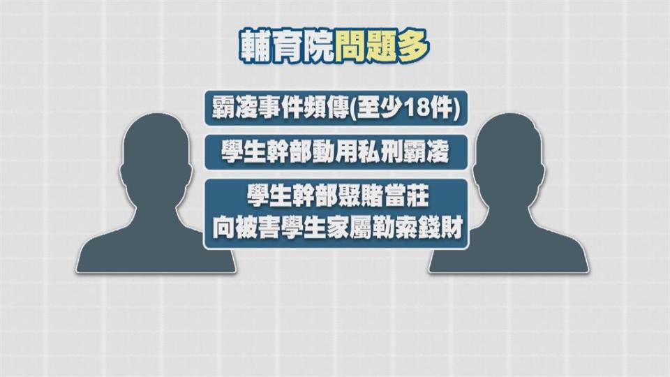 桃少輔院霸凌事件頻傳！　院長、訓導科長遭監院提糾舉