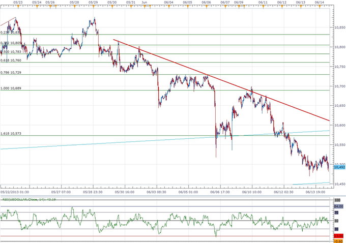 Forex_USD_Losses_Limited_Ahead_of_FOMC_BoJ_Pause_to_Support_JPY_body_ScreenShot054.png, USD Losses Limited Ahead of FOMC, BoJ Pause to Support JPY