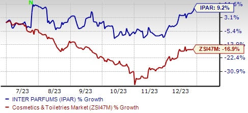 Zacks Investment Research