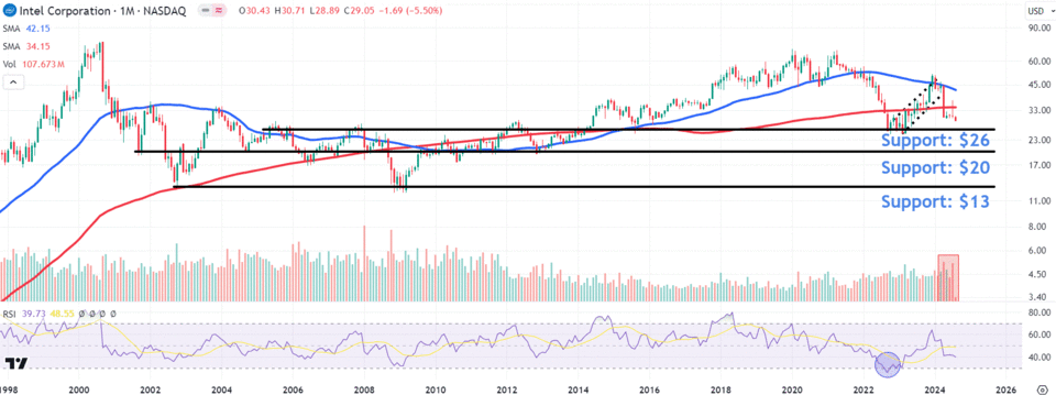 Source: TradingView.com