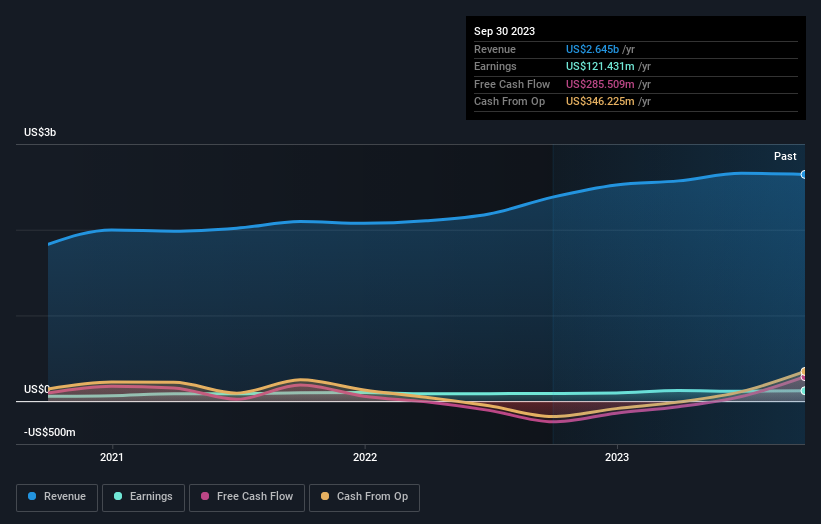 earnings-and-revenue-growth