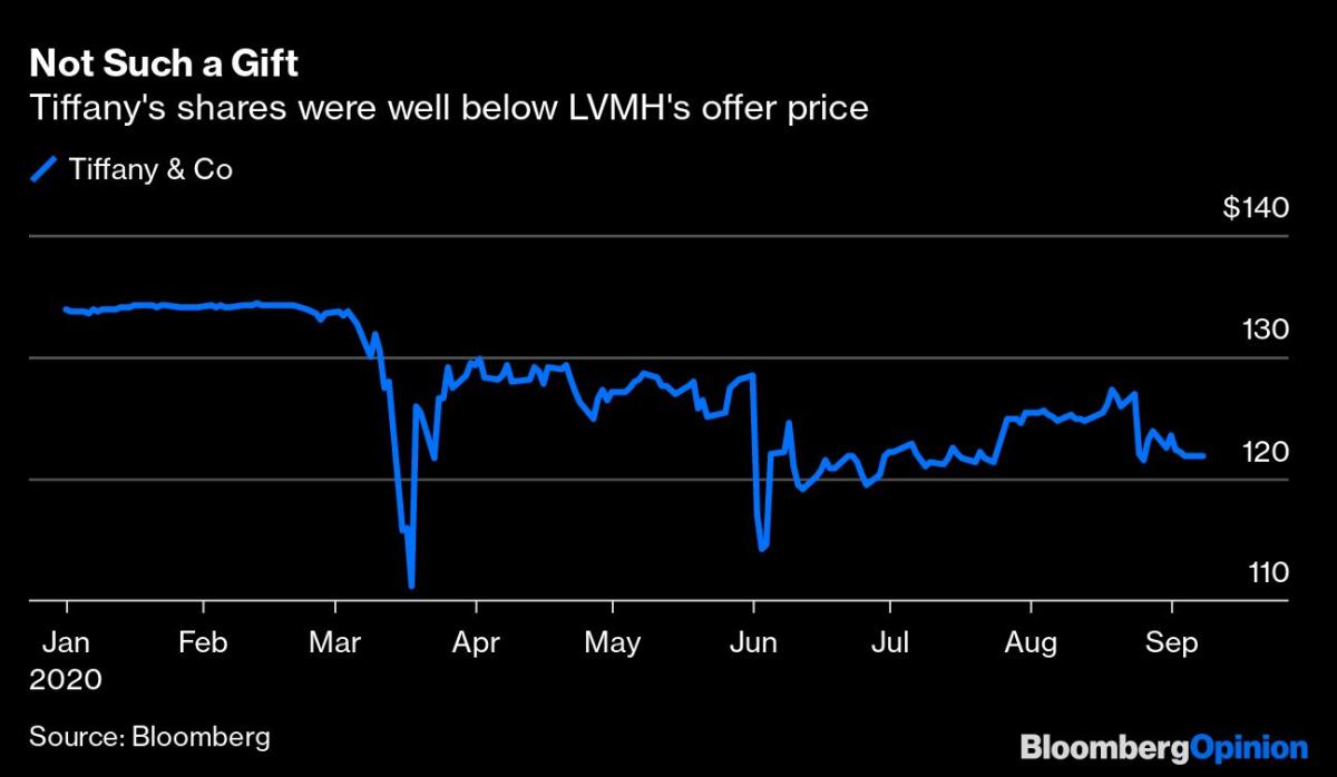 LVMH not to go ahead with Tiffany deal