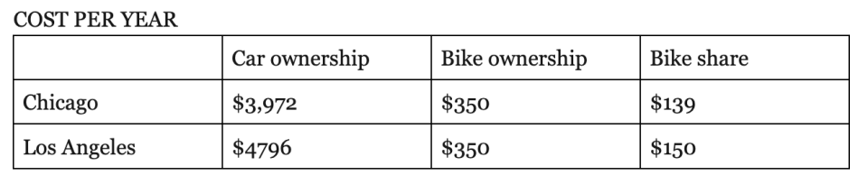 Cost comparison of ownership