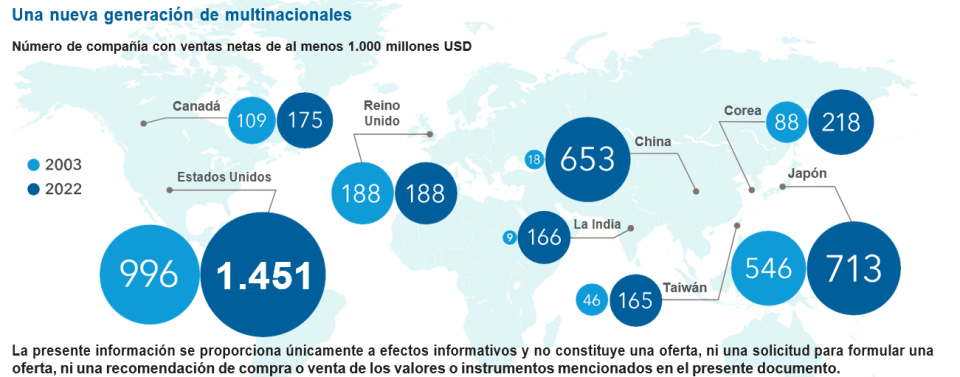 grafico_capitalg