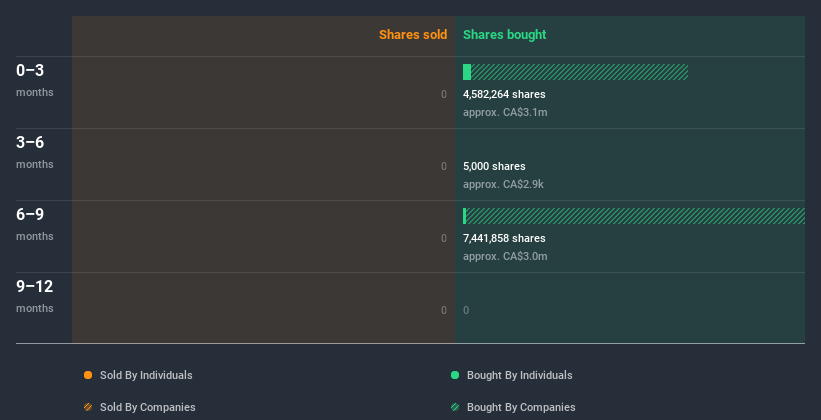 insider-trading-volume