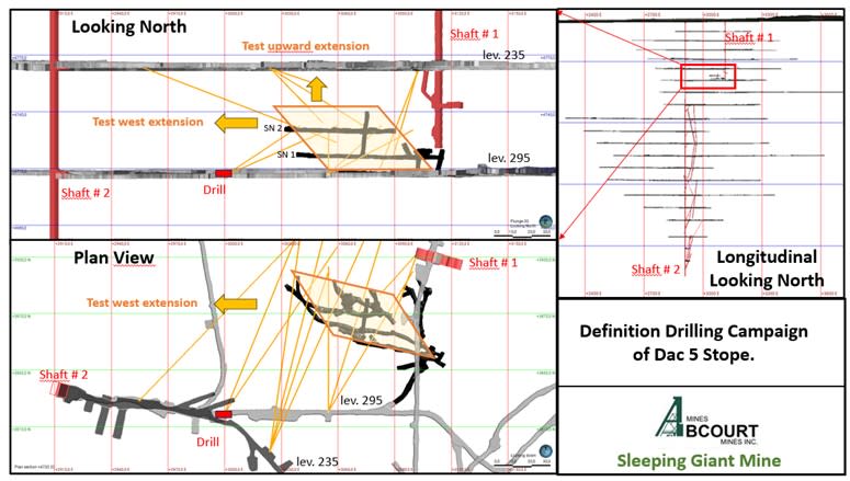 Definition Drilling Campaign, Dac 5 Stope