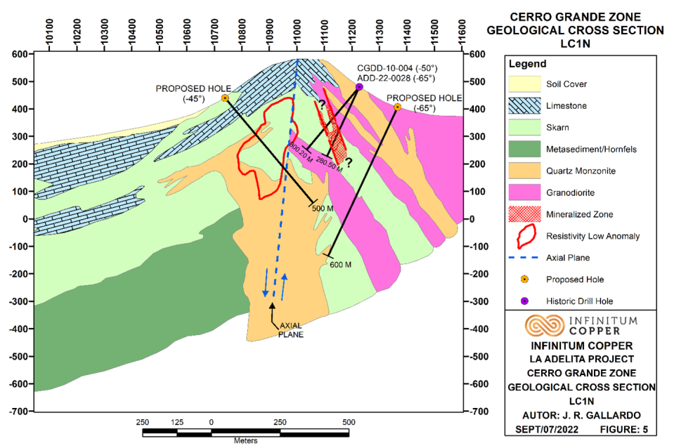 Infinitum Copper, Tuesday, September 6, 2022, Press release picture