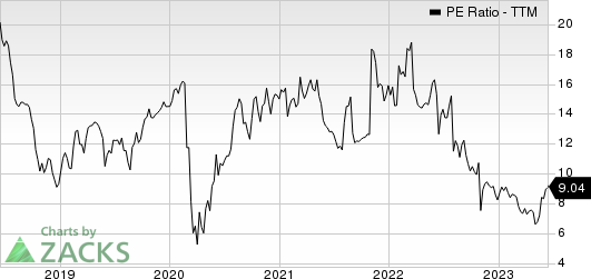 American Woodmark Corporation PE Ratio (TTM)