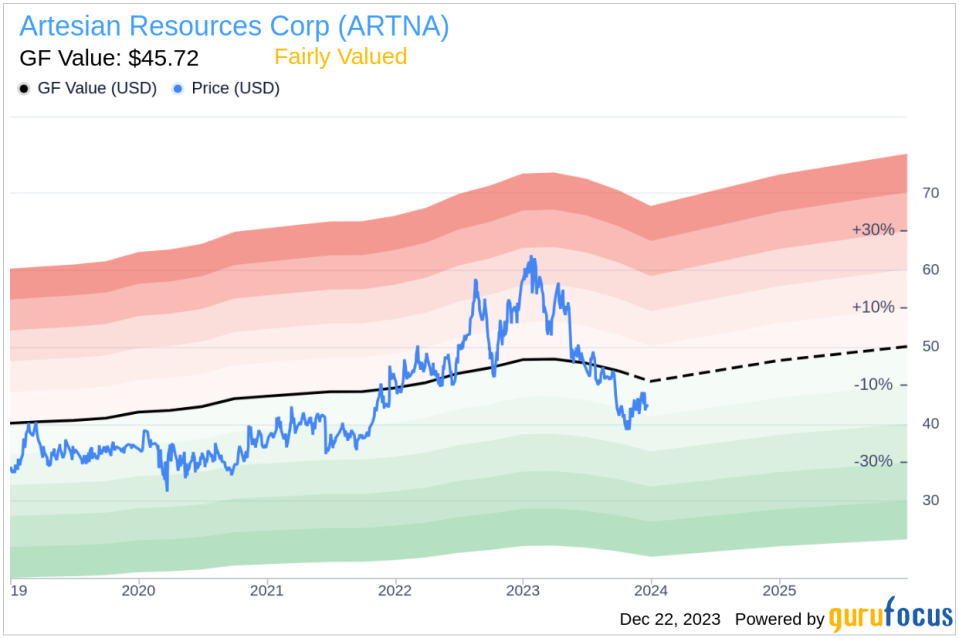 Artesian Resources Corp Senior Vice President Nicholle Taylor Sells 4,750 Shares