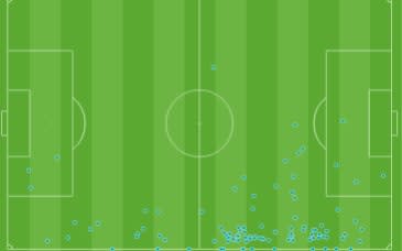 Joshua Kimmich touch map - Credit: OPTA