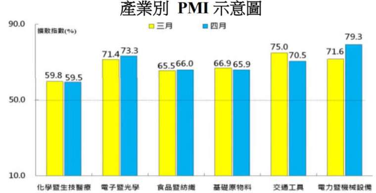 圖表：中經院提供。