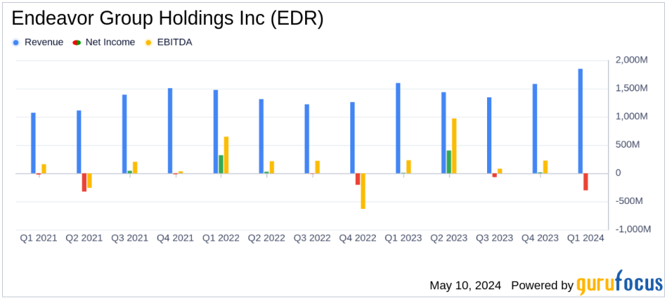 Endeavor Group Holdings Inc (EDR) Q1 2024 Earnings: Misses Revenue Expectations Amidst Strategic Transactions
