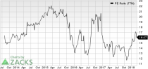 Top Ranked Value Stocks to Buy for March 9th