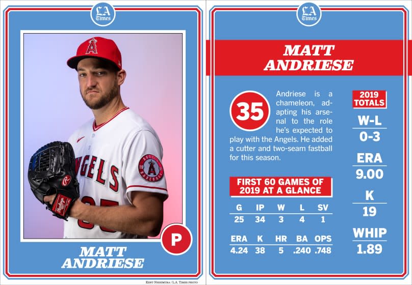 Angels pitcher Matt Andriese.