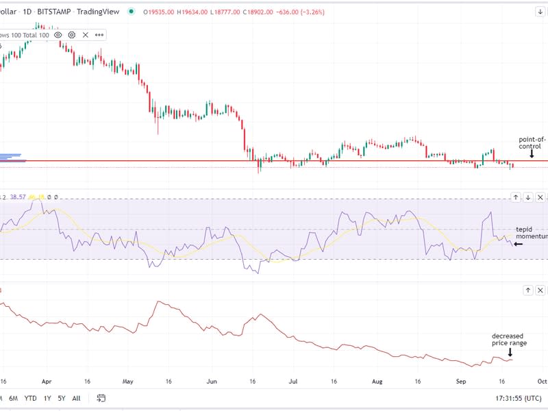 Bitcoin/U.S. dollar daily chart along with RSI and ATR metrics (Glenn Williams Jr./TradingView)