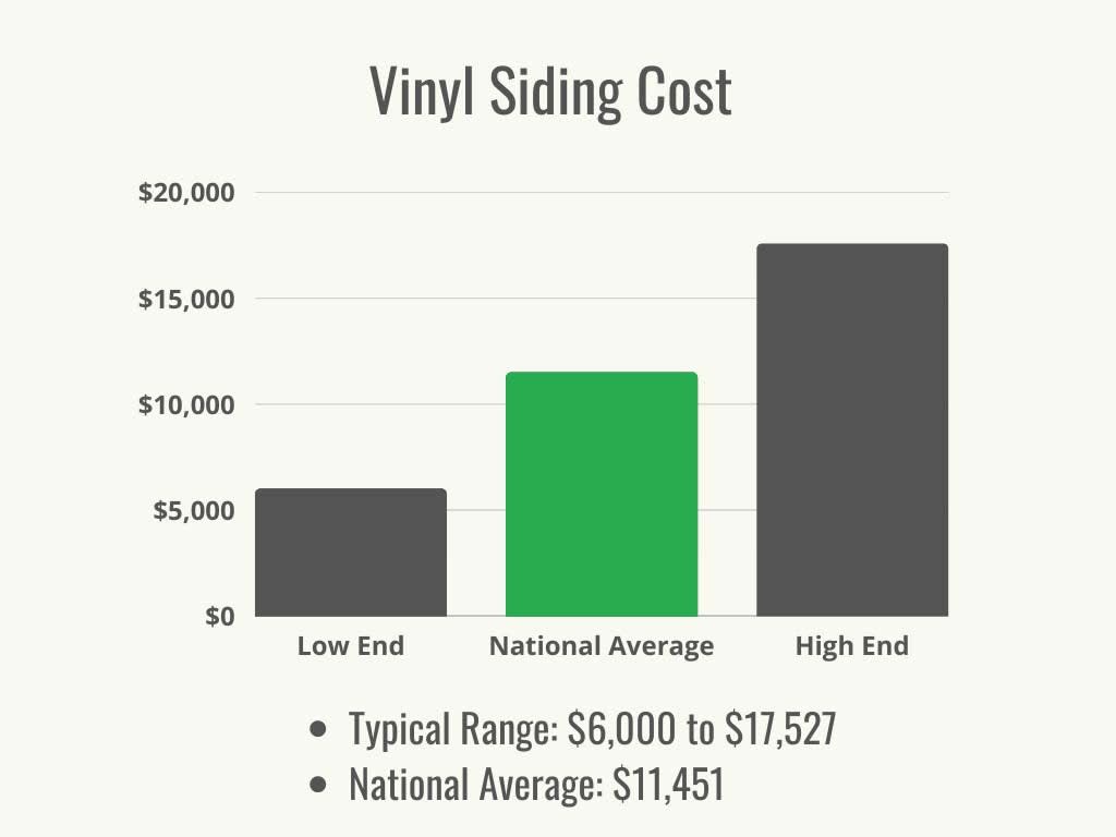 HomeAdvisor - Vinyl Siding Cost - Cost Range + Averag
