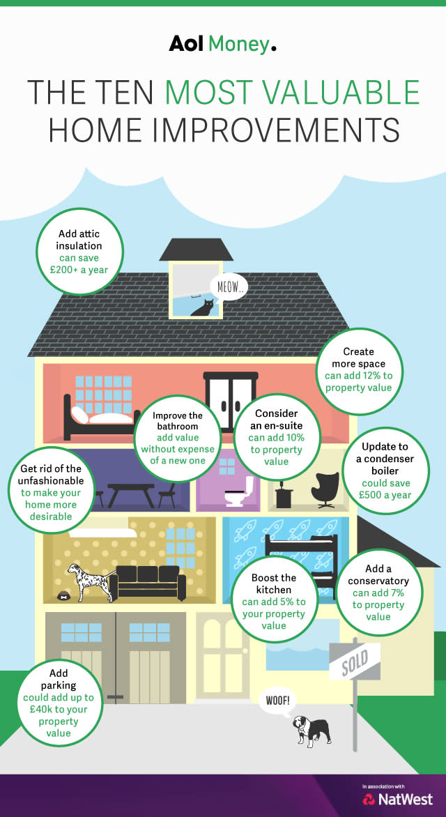 The ten most valuable home improvements