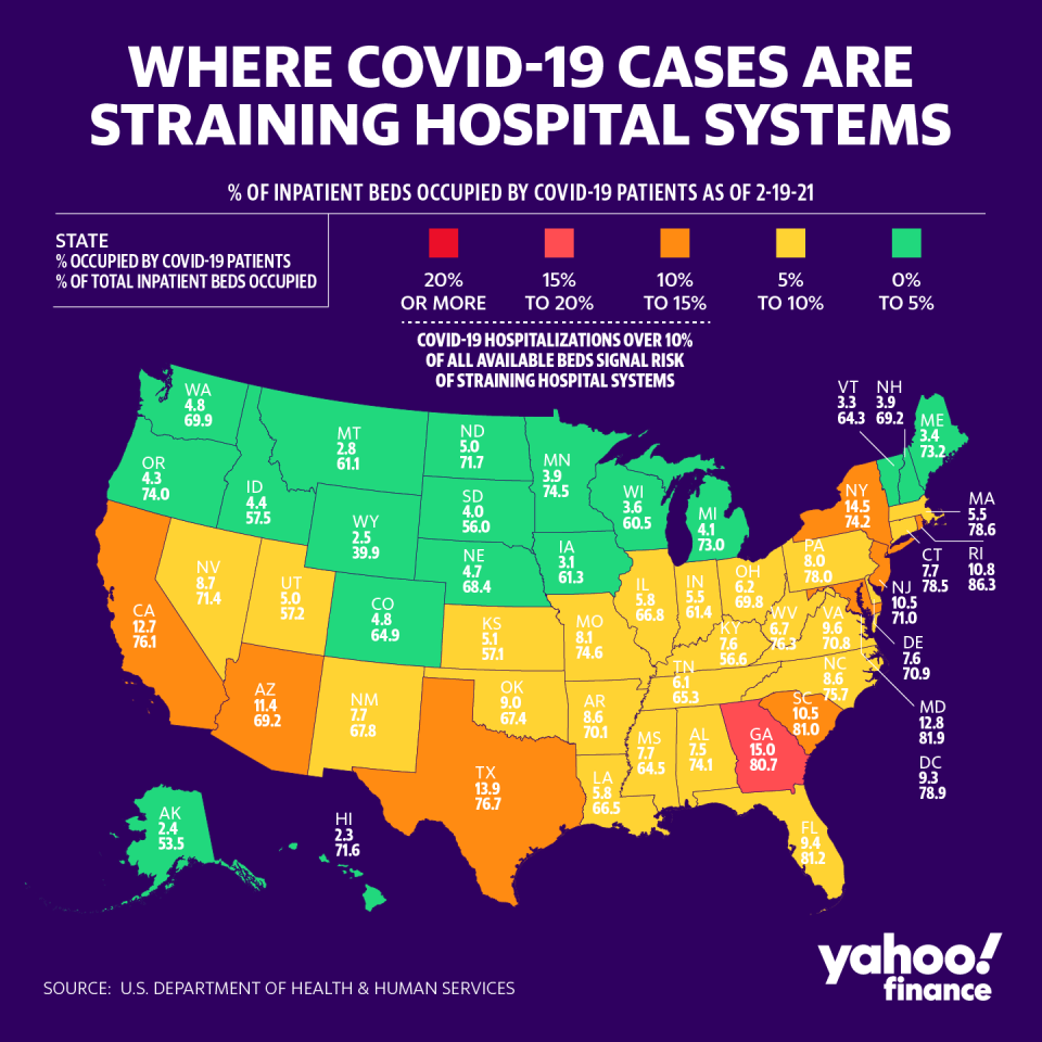 Hospitals are strained in Georgia. (Graphic: David Foster/Yahoo Finance)