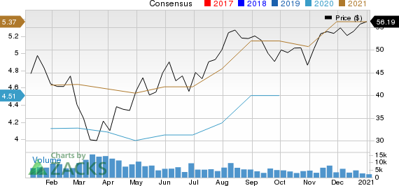 Berry Global Group, Inc. Price and Consensus