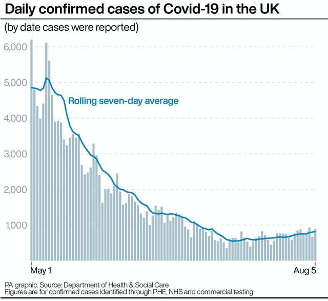 Daily confirmed cases of Covid-19 in the UK.