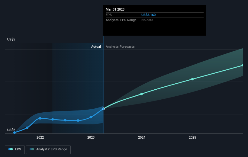 earnings-per-share-growth