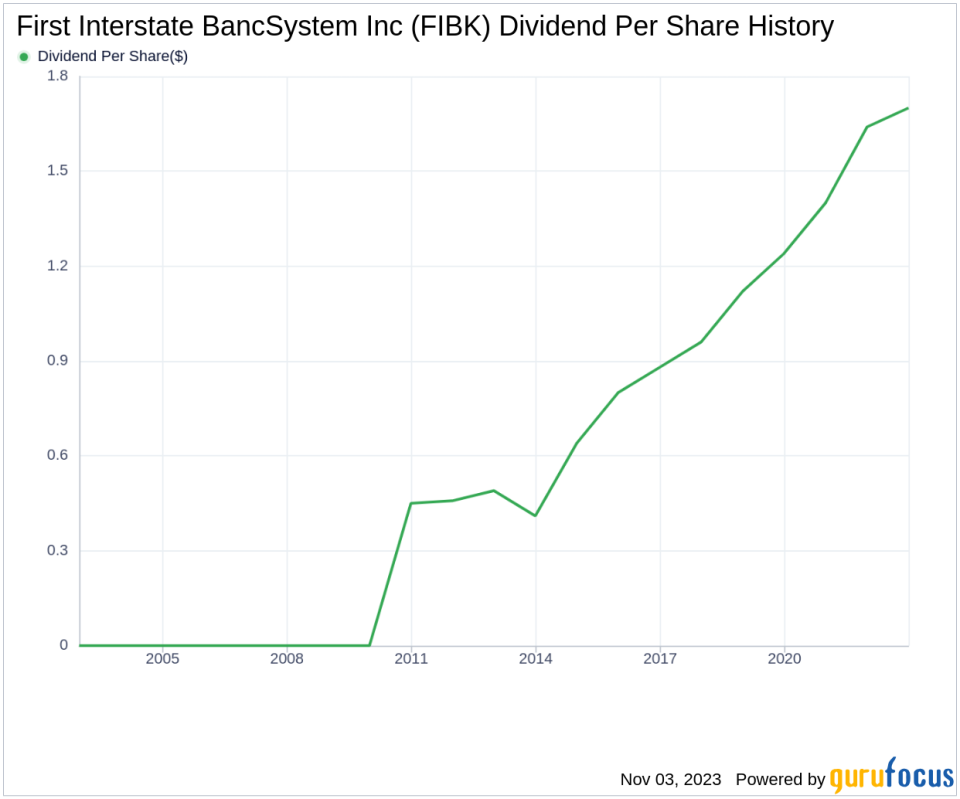 First Interstate BancSystem Inc's Dividend Analysis